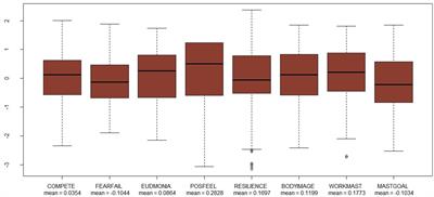 Does the psychoemotional well-being of Spanish students influence their mathematical literacy? An evidence from PISA 2018